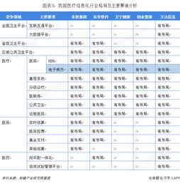 2018年中國計算機系統(tǒng)集成市場需求分析與發(fā)展趨勢